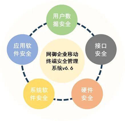 移動設備頻中招，網御星云如何助力企業守護數字資產安全