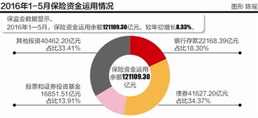 險資下半年投資策略 主攻非標、股權與海外投資，受托管理股權投資基金