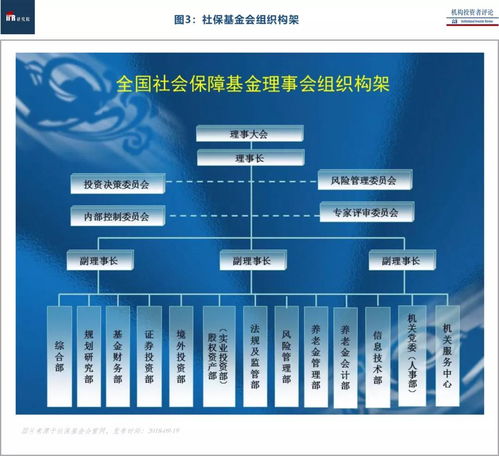 社?；鸸蓹?quán)投資全景圖 受托管理股權(quán)投資基金專題報告（上）