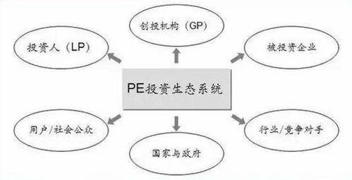 私募股權投資的邏輯體系 一個標準、兩個維度、三種方法與四類思維