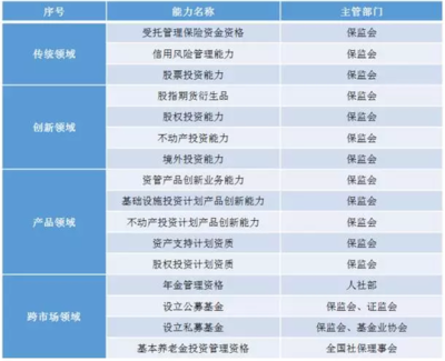 保險(xiǎn)資管新動(dòng)向 人工智能與FOF成驅(qū)動(dòng)增長的雙引擎