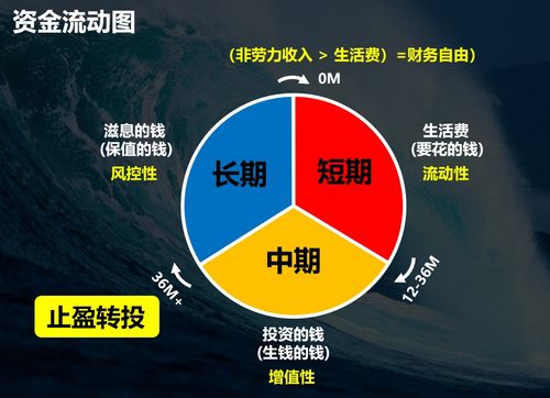 基金定投的大局觀 以受托管理思維實(shí)現(xiàn)“錢生錢”的圓滿之道