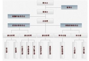 重慶恒銳源私募股權(quán)投資基金管理 專業(yè)受托，驅(qū)動(dòng)資本價(jià)值