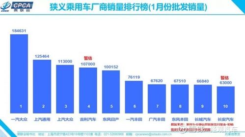 上汽大眾1月銷量意外暴跌40%，與一汽大眾差距擴(kuò)大至7.2萬輛引發(fā)市場(chǎng)熱議