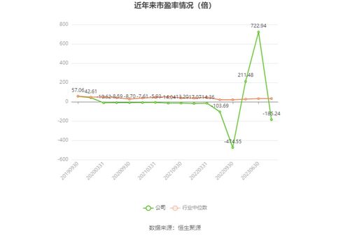 華星創(chuàng)業(yè)2023年業(yè)績(jī)預(yù)告 軟件開發(fā)業(yè)務(wù)承壓，預(yù)計(jì)虧損1950萬至2900萬元