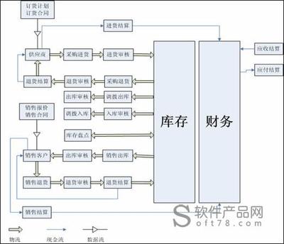 吉瑞汽配管理系統(tǒng)